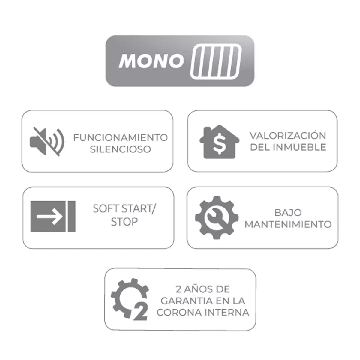 Características de la tecnología Monofásica de PPA: funcionamiento silencioso, valorización del inmueble, soft start/stop, bajo mantenimiento y 2 años de garantía en la corona interna.