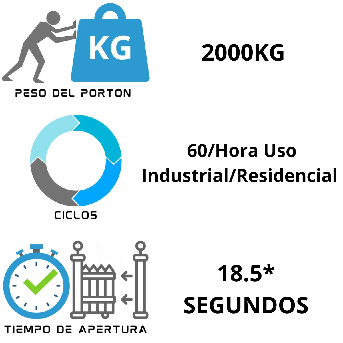 Motor Portón Corredizo Dz Eurus 2000kg Análogo Ppa