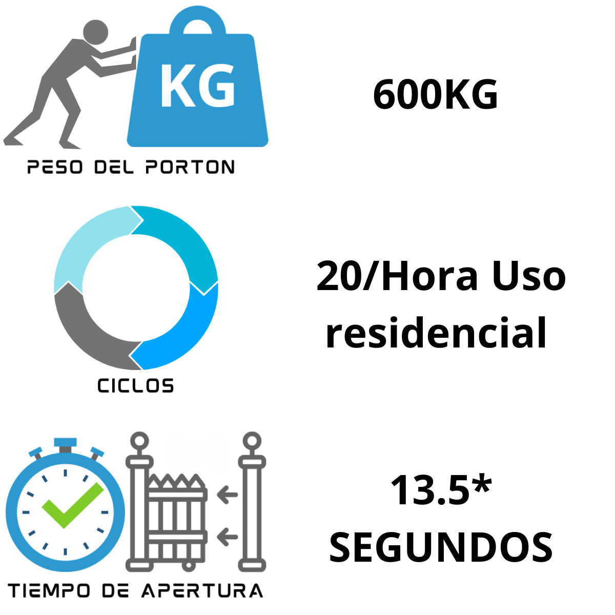 Motor Portón Corredizo DZ Stark 600 PPA | Seguro y Potente