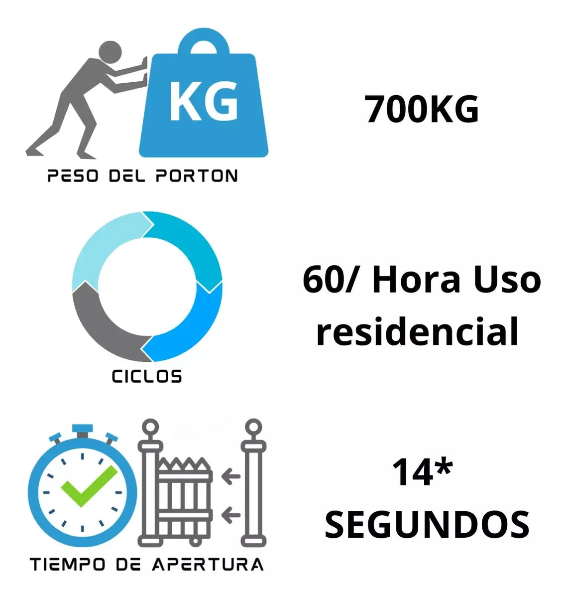 Motor Portón Corredizo Dz Rio 700kg Análogo Ppa