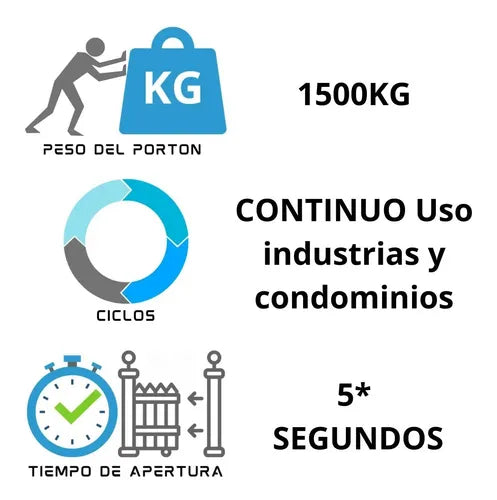 Motor Rápido Para Puerta Corrediza Dz 1500kg Ind Jetflex Ppa